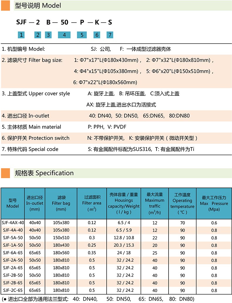 PPH/PVDF过滤器SJF-4A-40